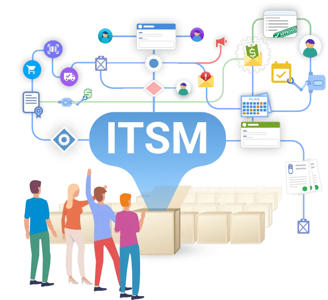 itsm